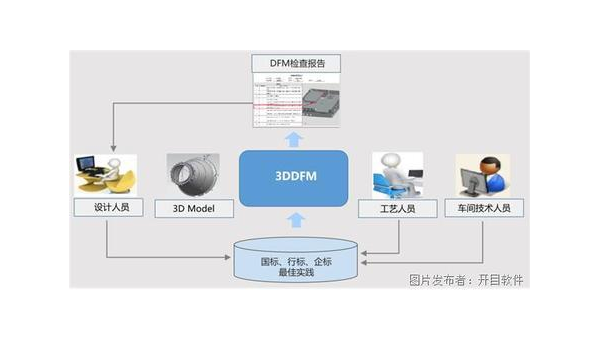 吉林企业数字化转型的关键：软件定制开发的优势与实践