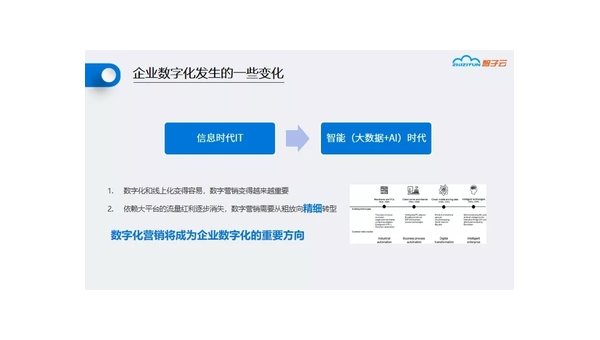 吉林定制软件开发定做：企业数字化转型的关键